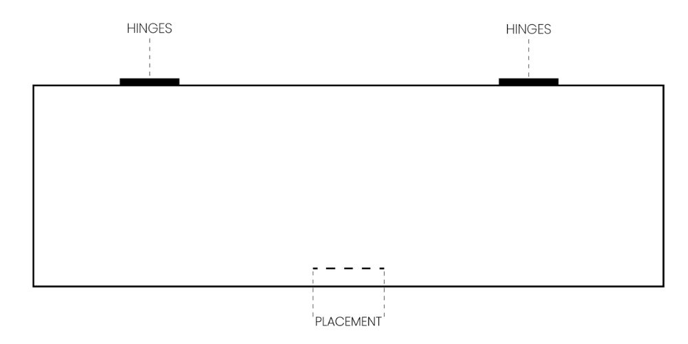Placement of handles