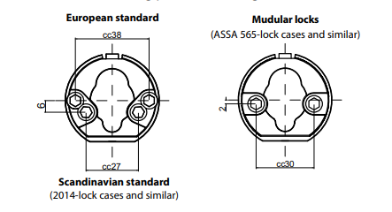 Hole patterns for WC thumb-turns for the different lock standards