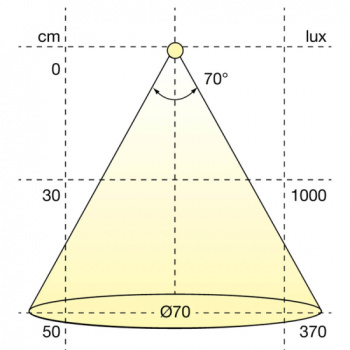 LED-Spot Atom - White