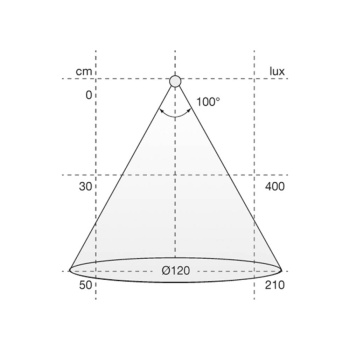 LED-Strip Flexy SE H4-24 - 3100K